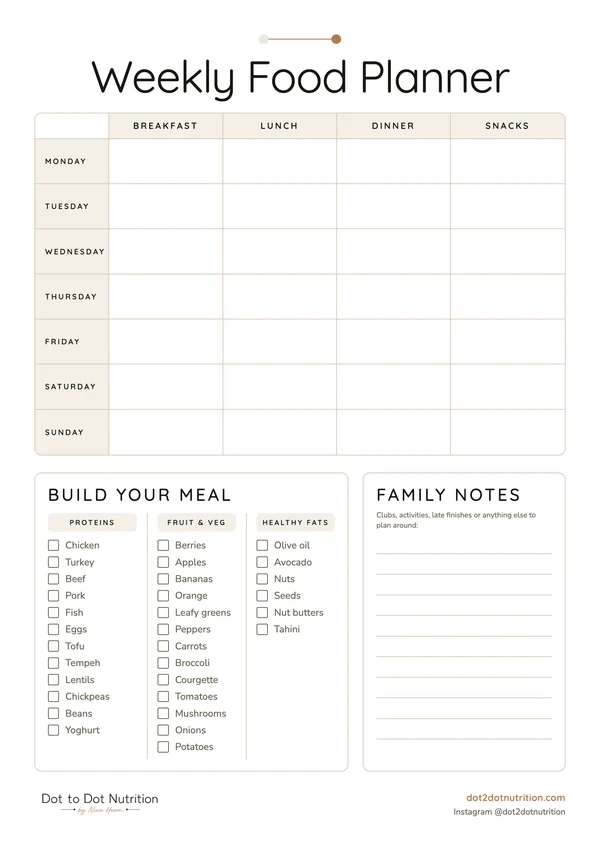 Preview of the Weekly Food Planner: a week grid for breakfast, lunch, dinner and snacks, a build-your-meal checklist and family notes